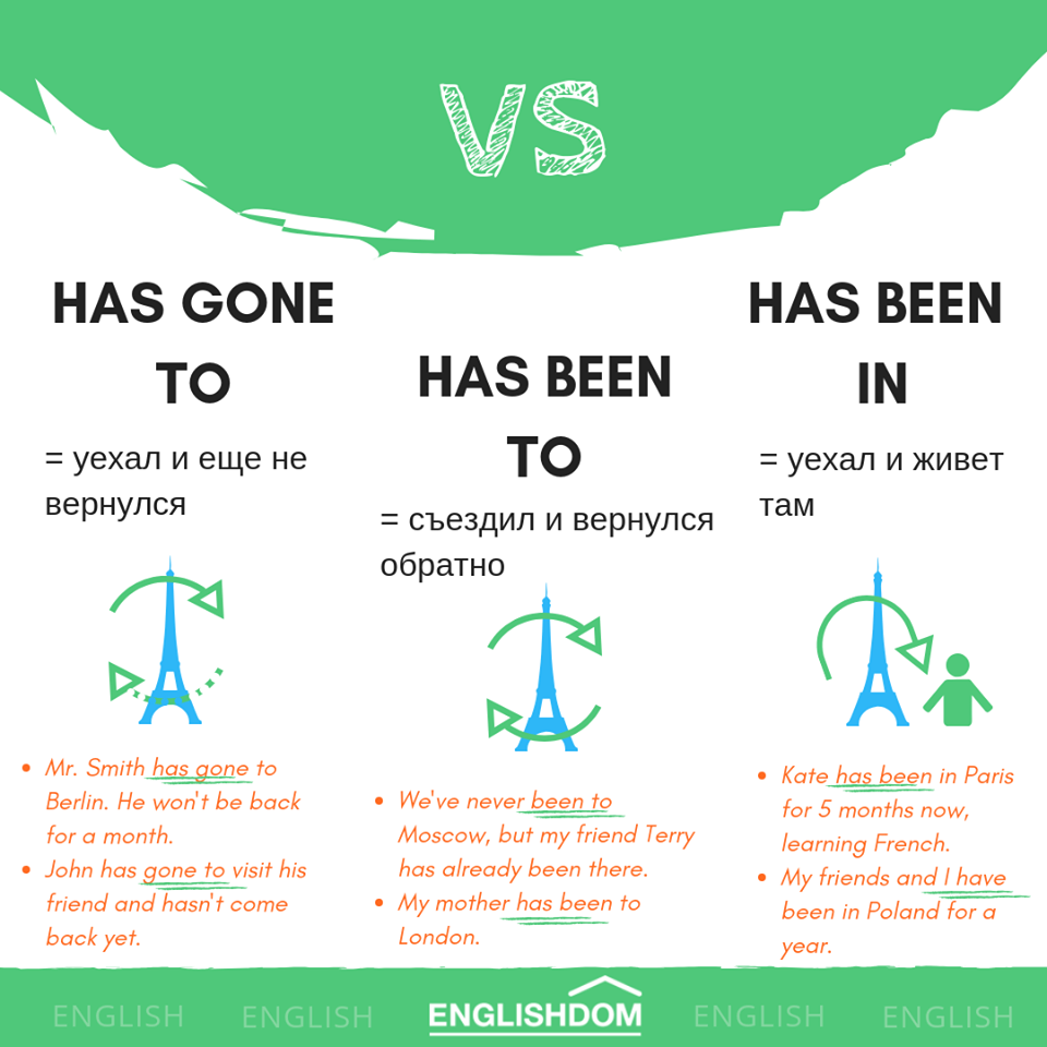 HAS GONE HAS Been rule