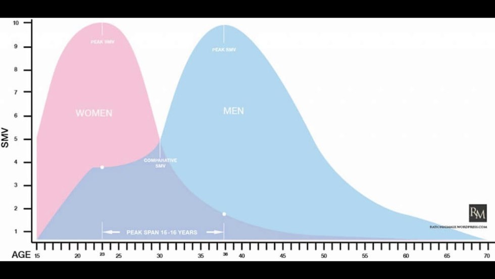 Male fantasies in bed