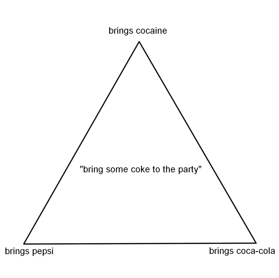 Meme I Copy your homework