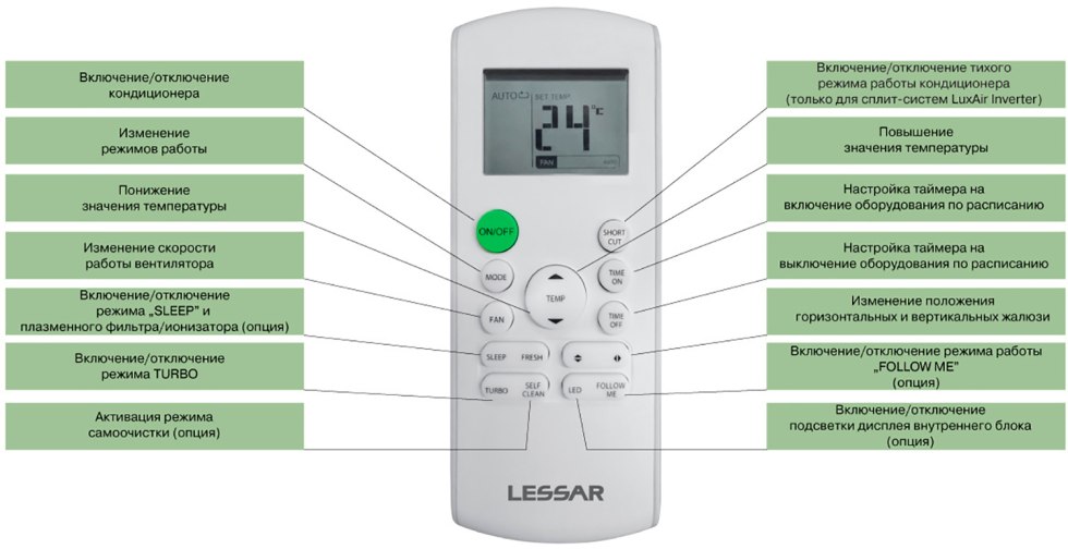 Split system Lessar control panel