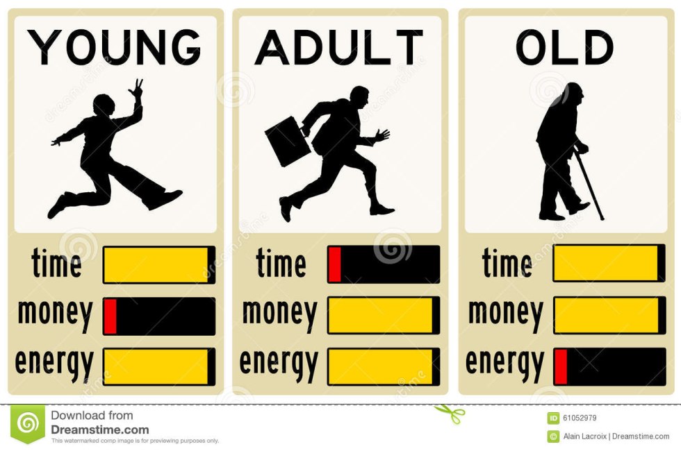 Time money energy