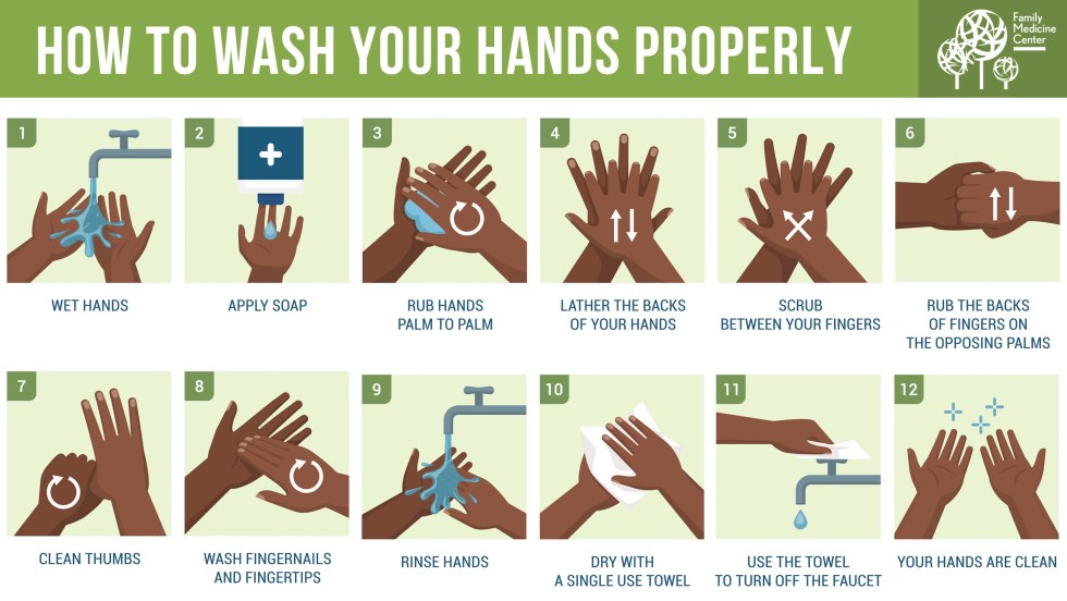 How to Wash Hands