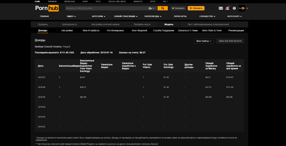 How much Pornhab pays