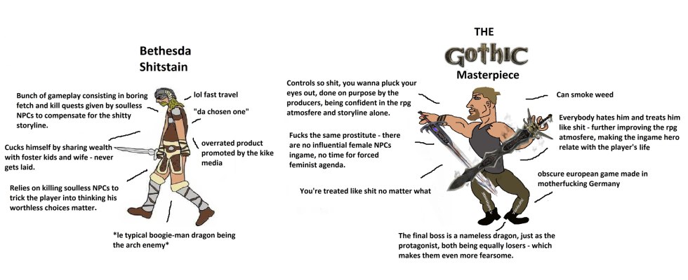 The Chad vs The Virgin the Elder Scrolls