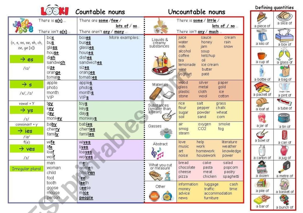Table of calculated and innumerable nouns in English