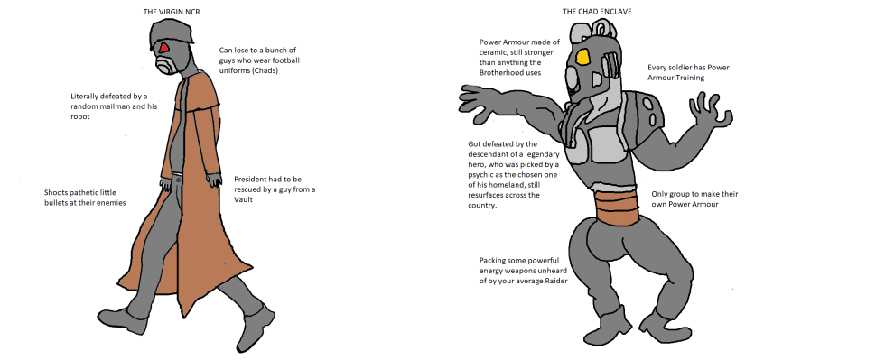 Virgin vs Chad Fallout