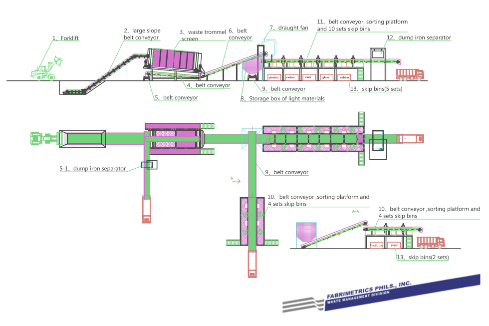 Pictures FMS FLEXIBLE ManUFACTURING SYSTEM