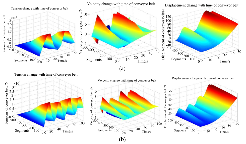 Legs under the table in the office