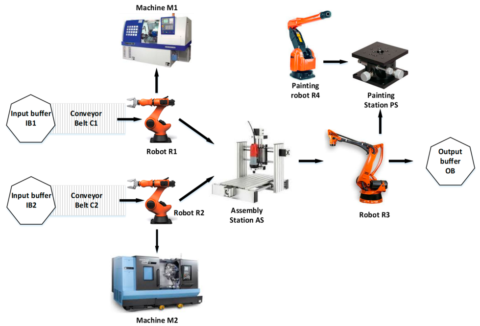 Oil equipment sensors schematics