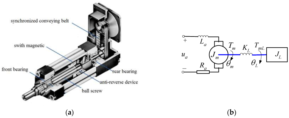 TBM Sha 7 Low Headroom Manual
