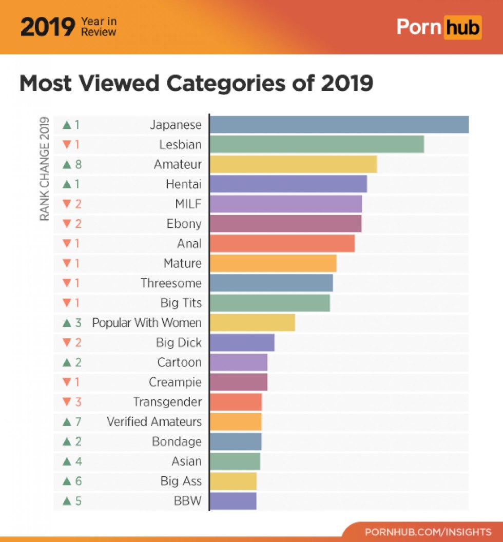 Pornohab Statistics 2019