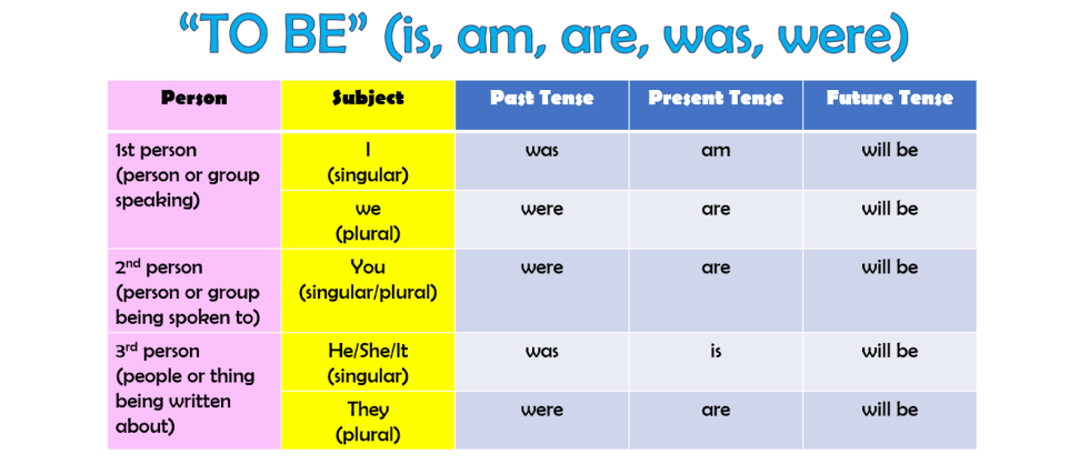 Text Fill in the Prepositions and Write