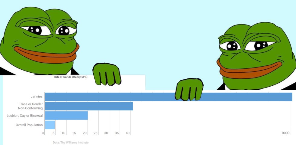 Table of English verbs in 3