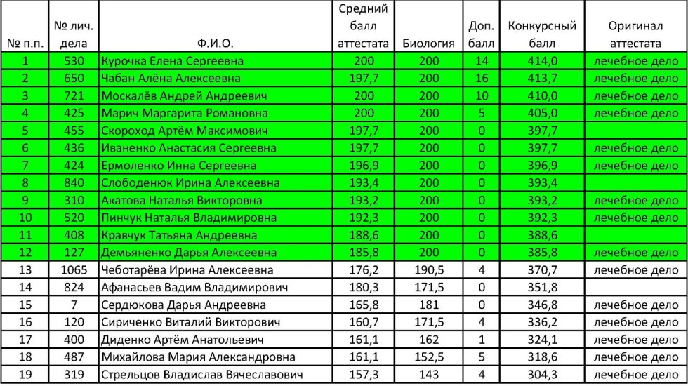 Galina Galkina Casting