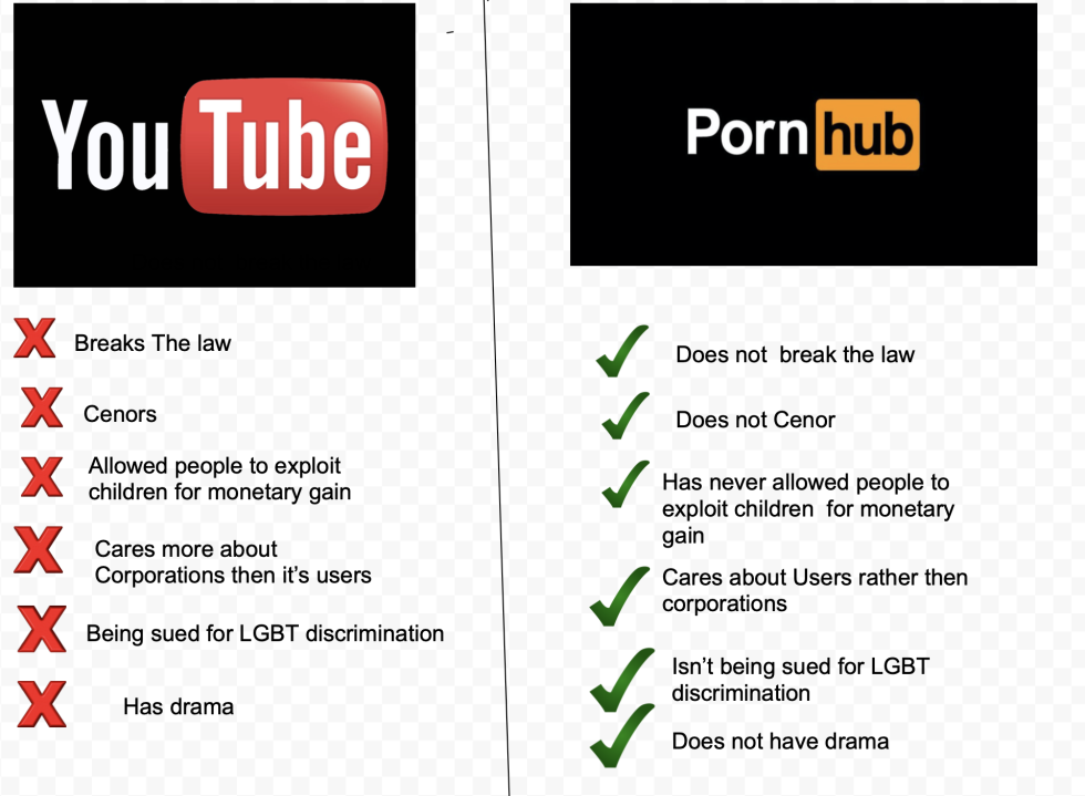 Abbreviation Pornhab