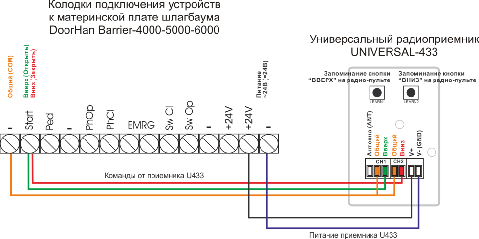 Gate Dorkhan drive connection diagram