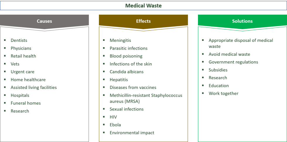 Online Learning Pros and Cons