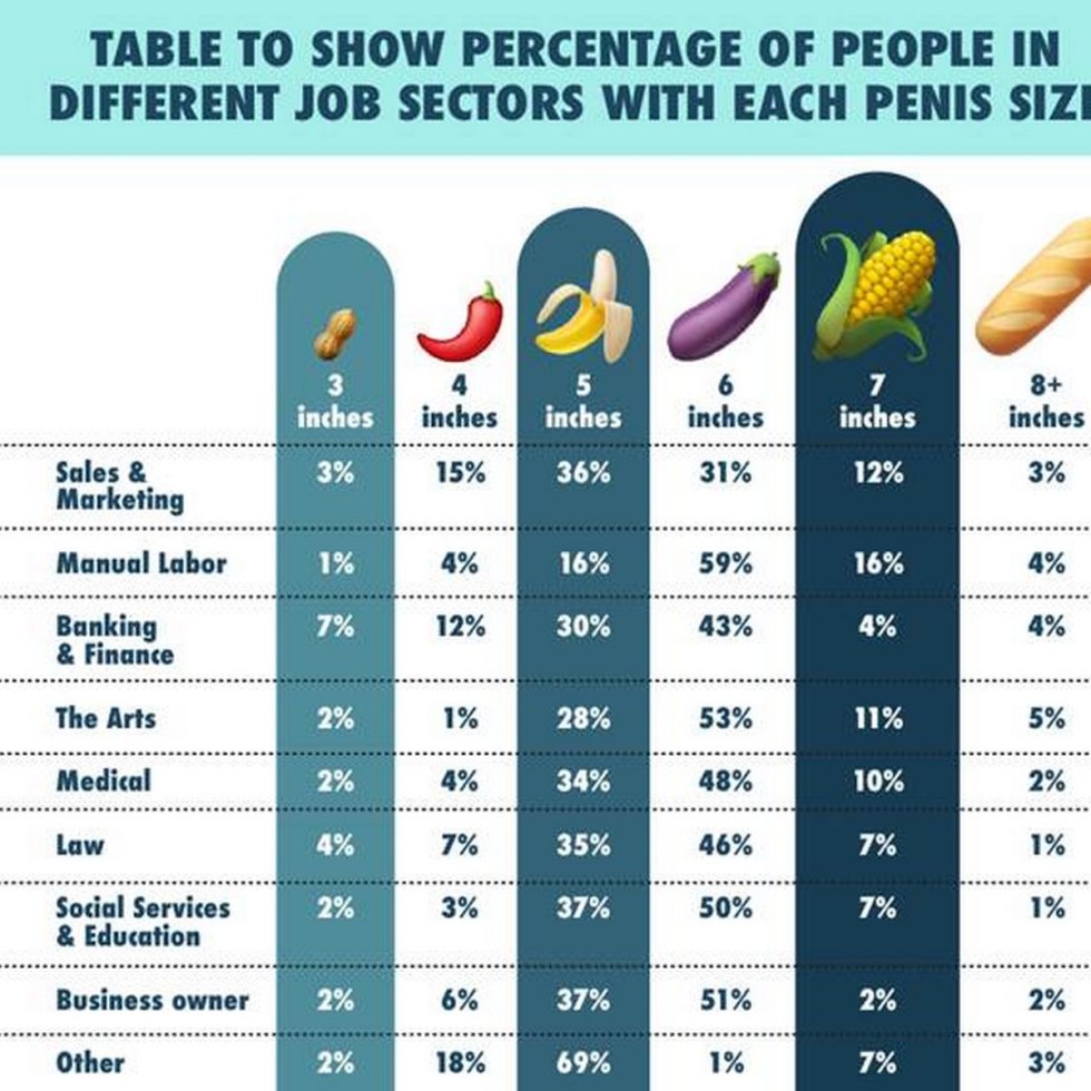 Average and ABOVE AVERAGE MALE COCKS
