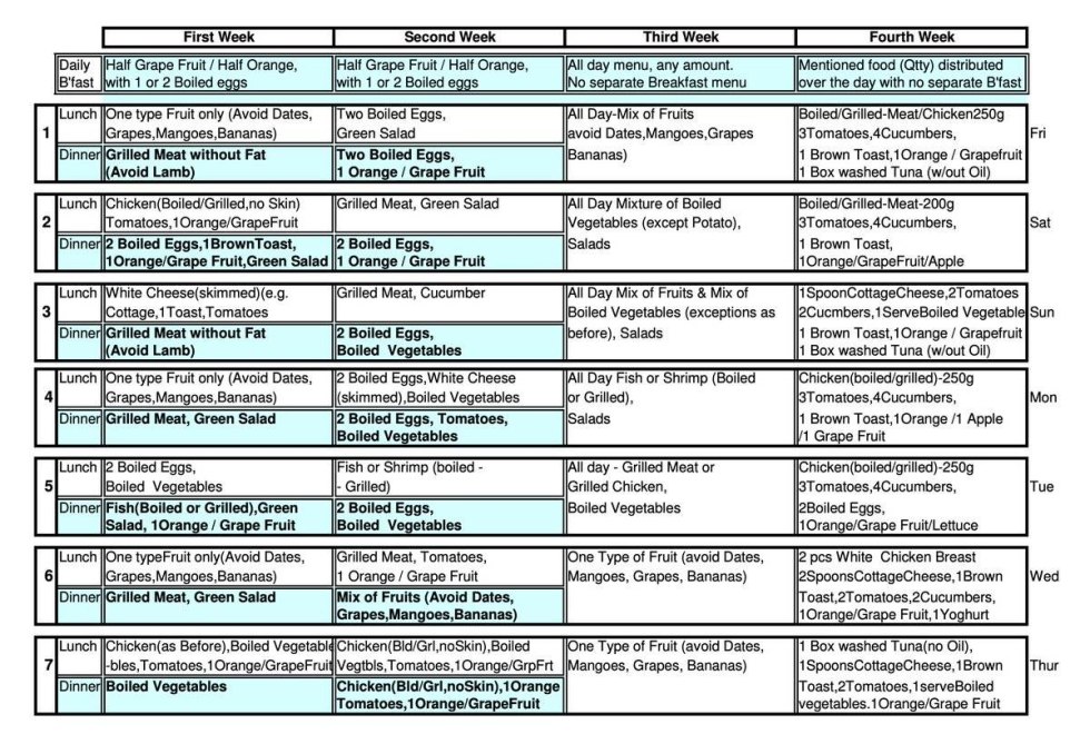 Chemical diet of Osama Hamdiy for 4 weeks menu table