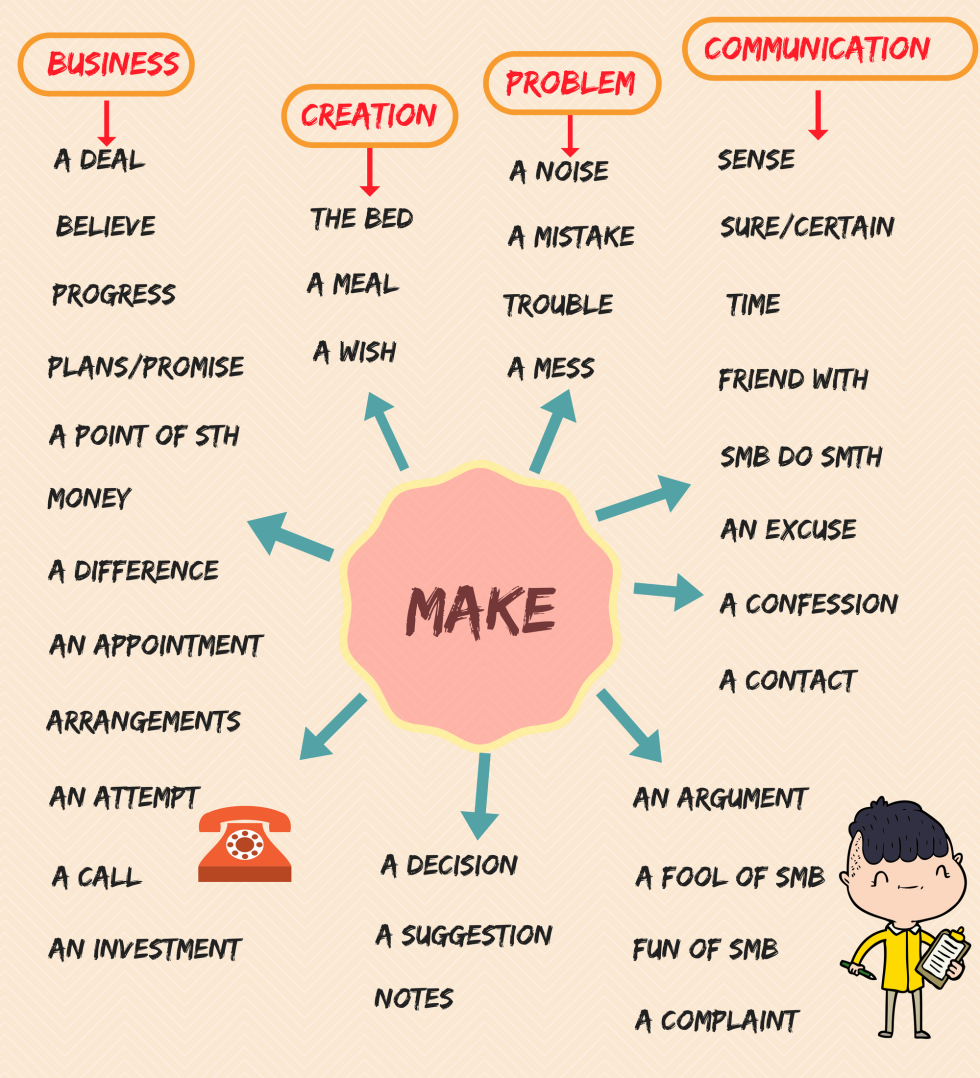 Phrasal verb to make