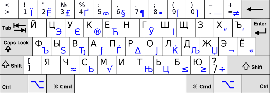 Canadian layout of the French keyboard