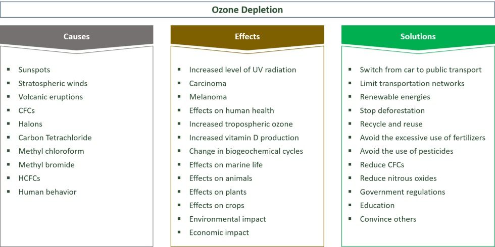 CAUSES of UNEMPLOYMENT
