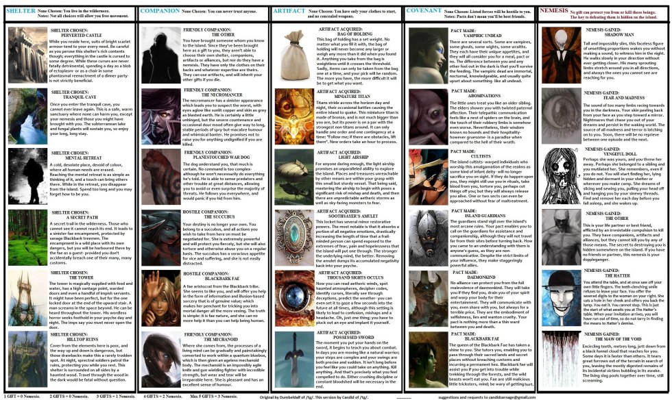 Cyoa Companions