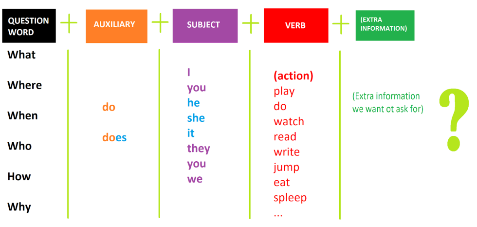 Direct and Reported Speech table