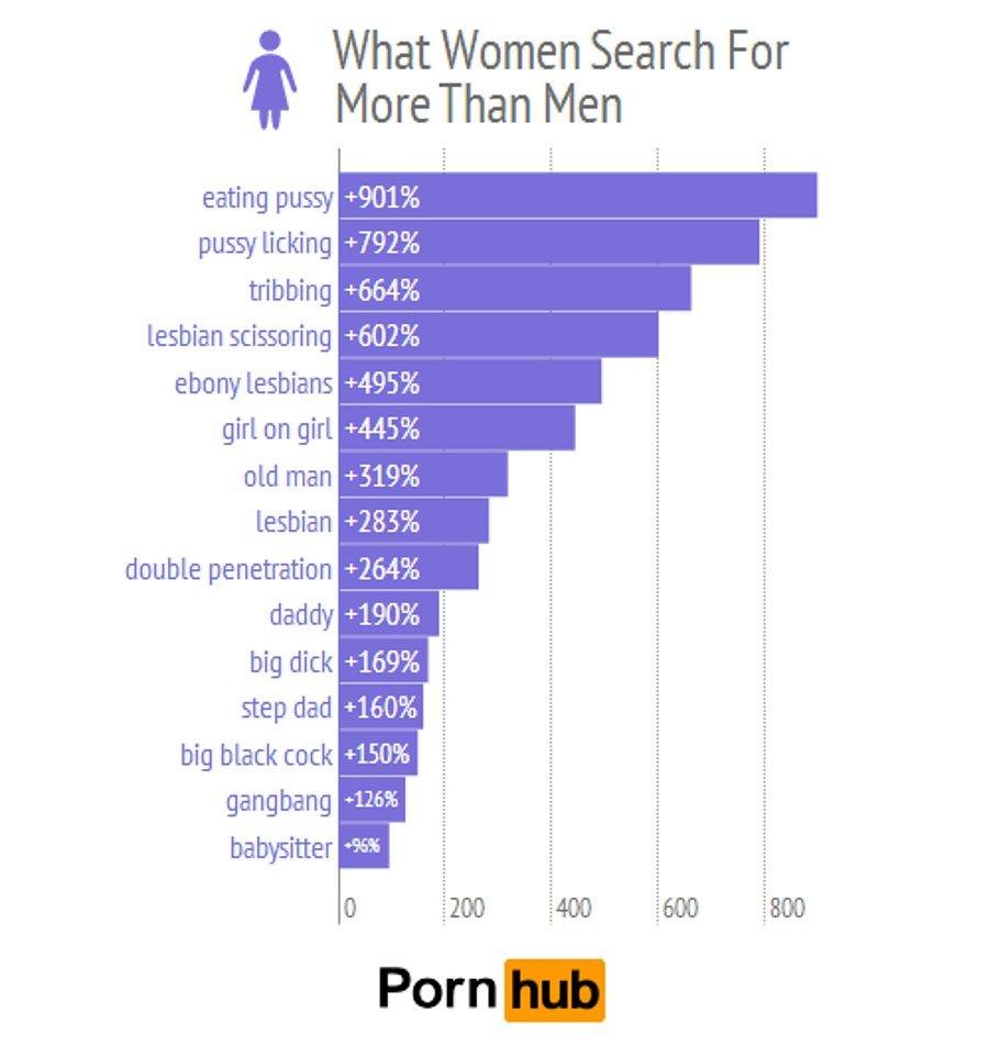 Top Relative Searches in Nederland Pornhub