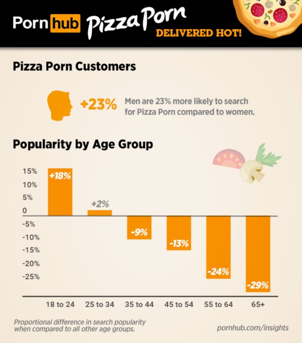 Pornhab Pizza