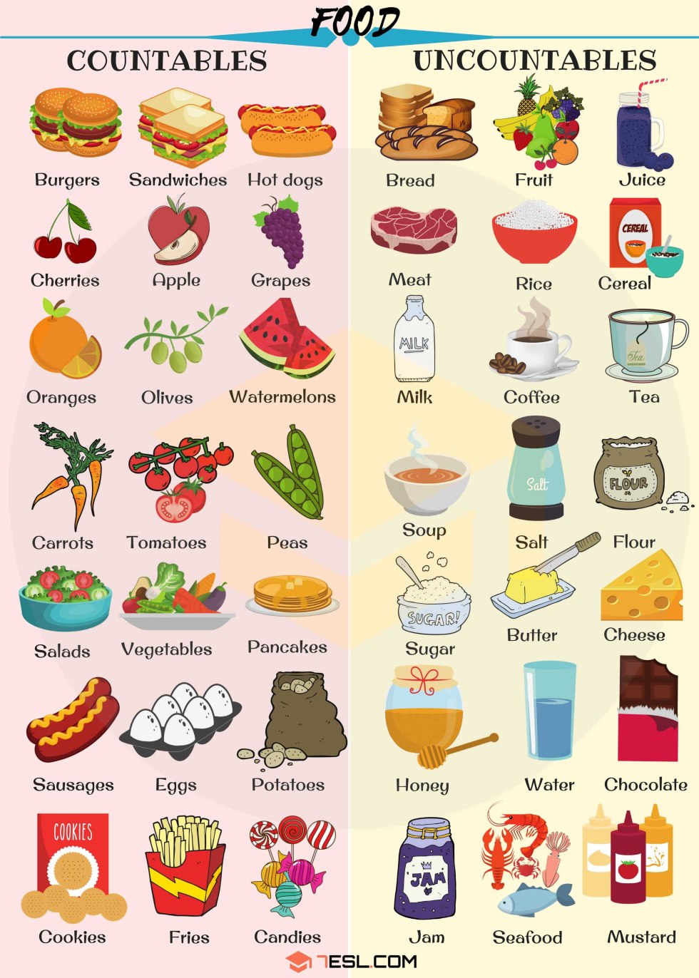 Types of Fruit