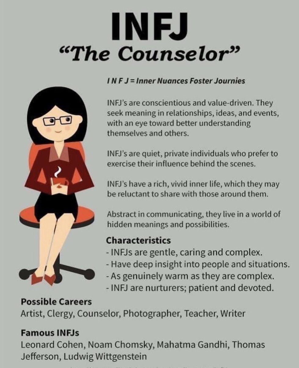 Parts of the human body in English