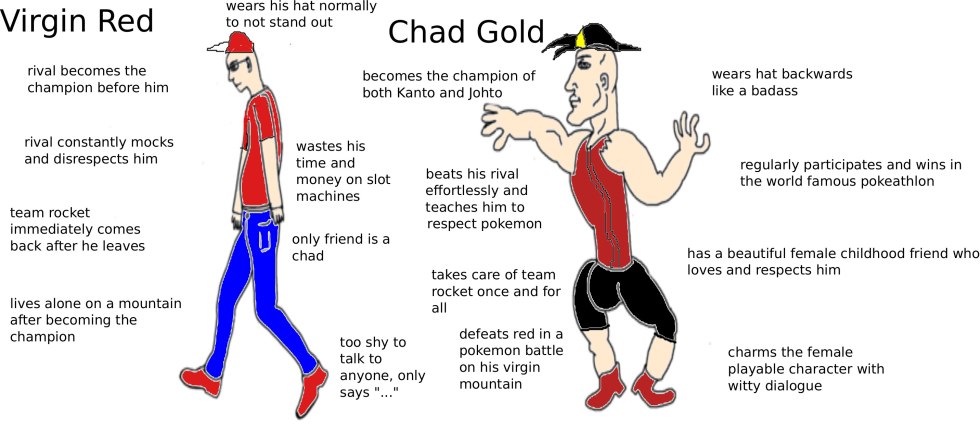 Virgin Chad Fizruk
