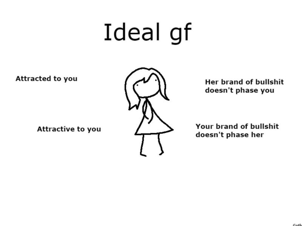 Ideal GF