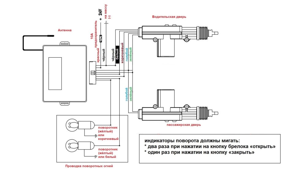 Automatic masturbator with a remote control SUKK-O-MAT 2.0
