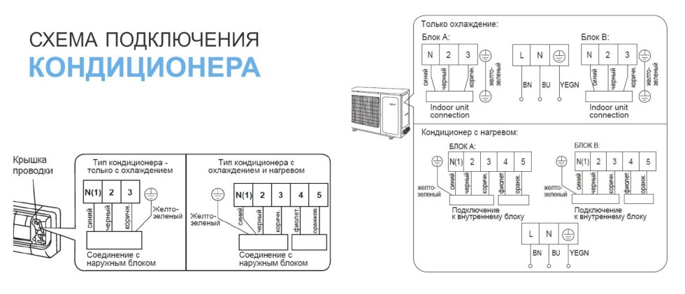 Microwave Panasonic NN SD366W Scheme