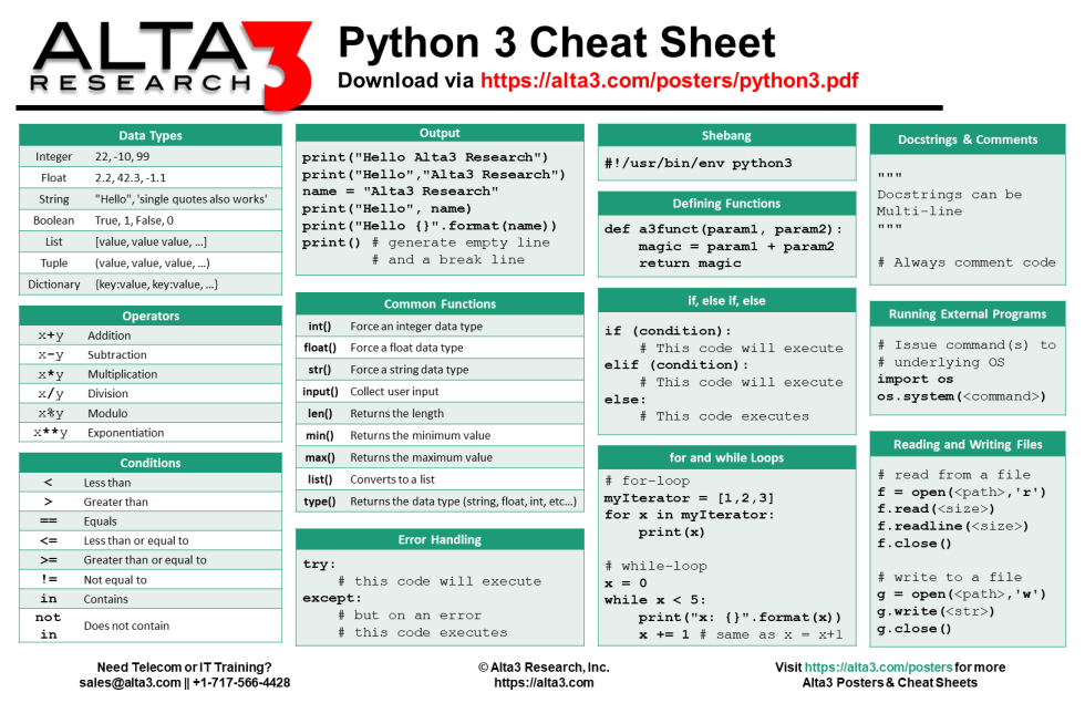 Operators Pyton table
