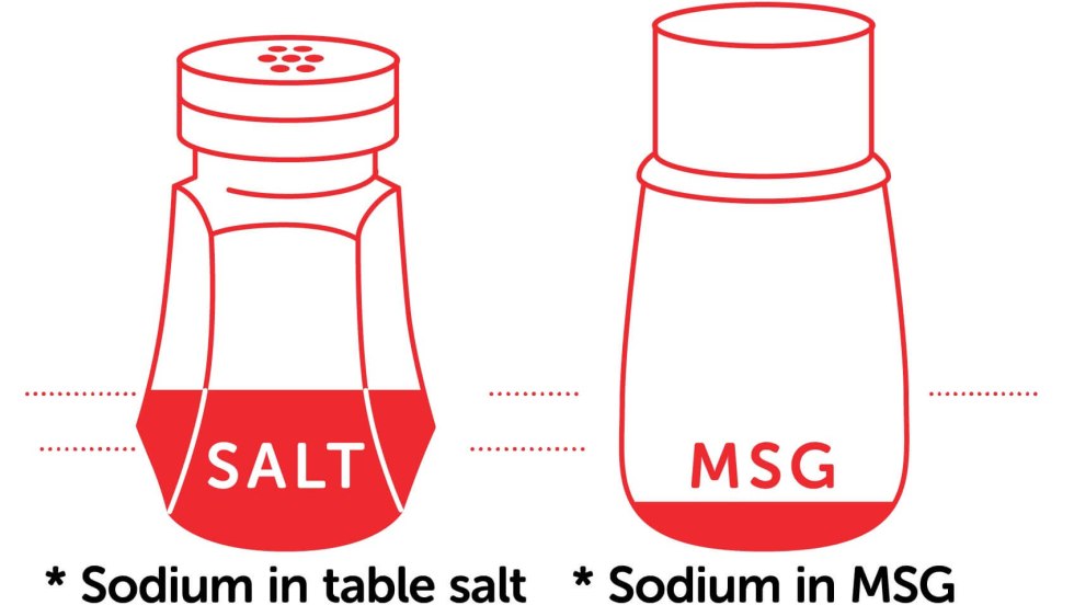 Flat illustration salt