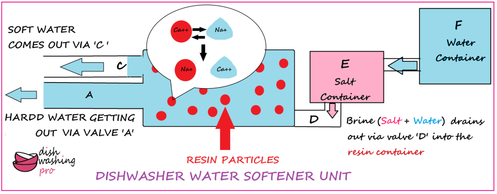Soluble and insoluble substances in the Mendeleev table