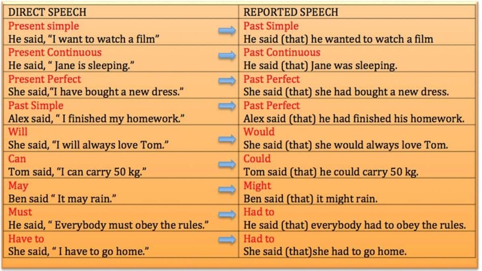 Object pronouns table