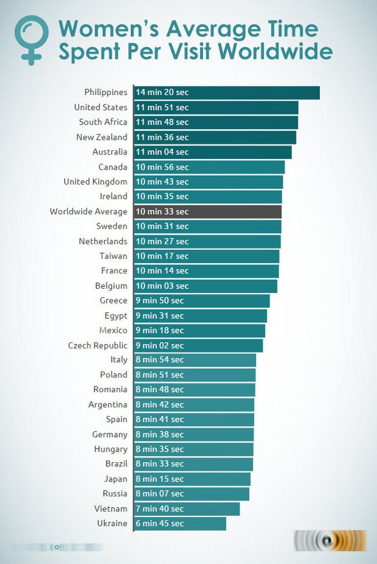Pornhub statistics Women
