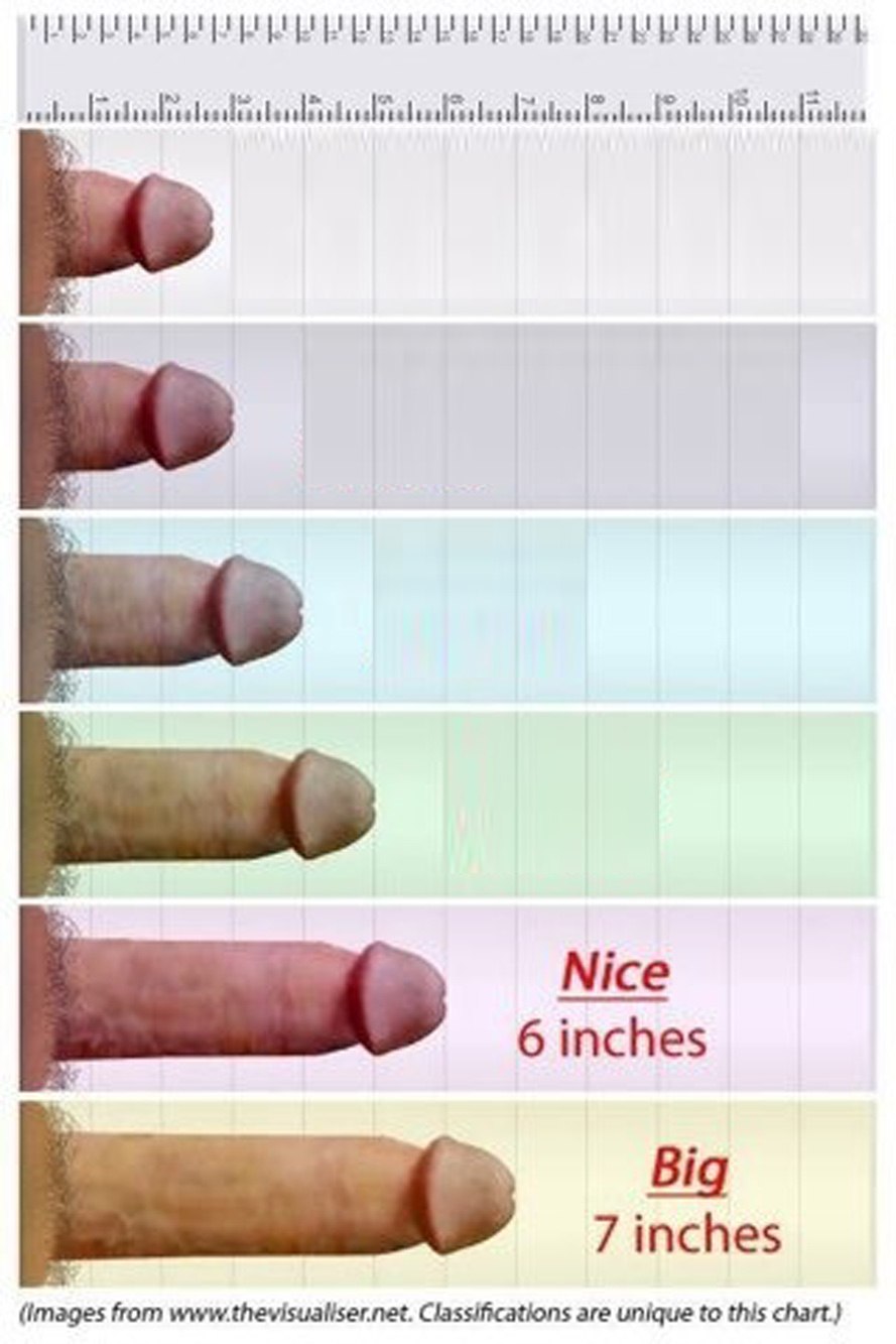 Measure Dick
