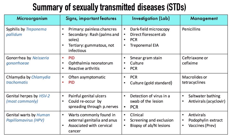 Candida Glabrata Sensitivity