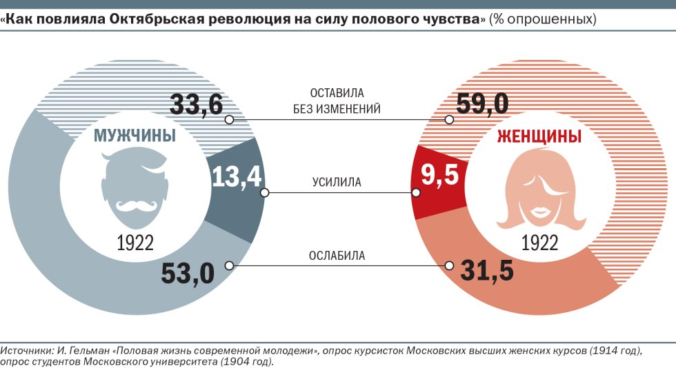 Masturbation statistics