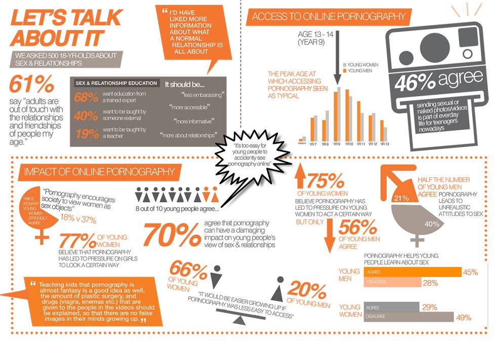 What is the uk law on Internet PornoGraphy