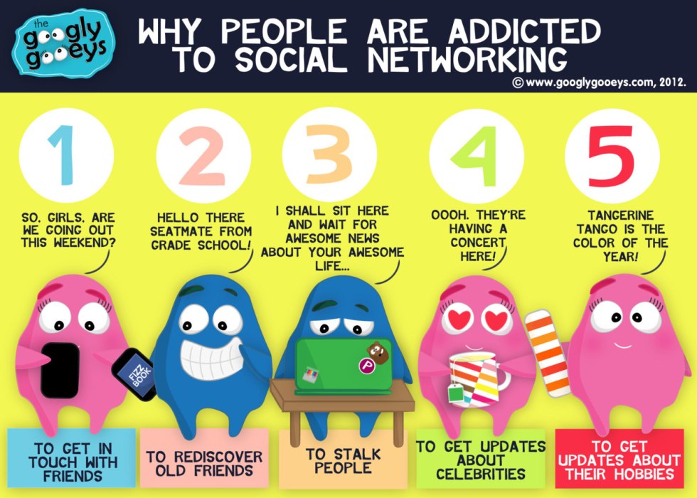 Topic Social Networks