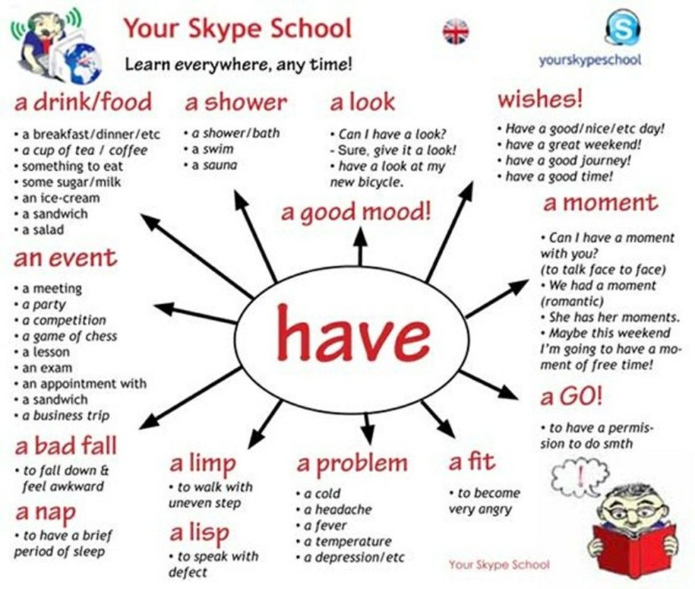 Complete the Sentences with the Right Verbs