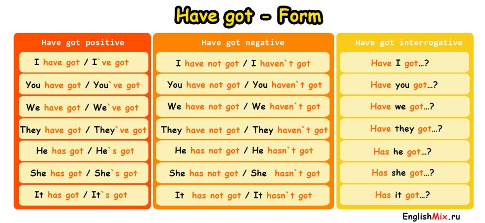 Hiding the verb has in Present Simple