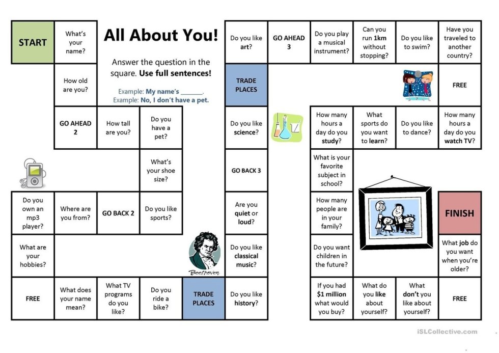 Pros and Cons of BioFuels