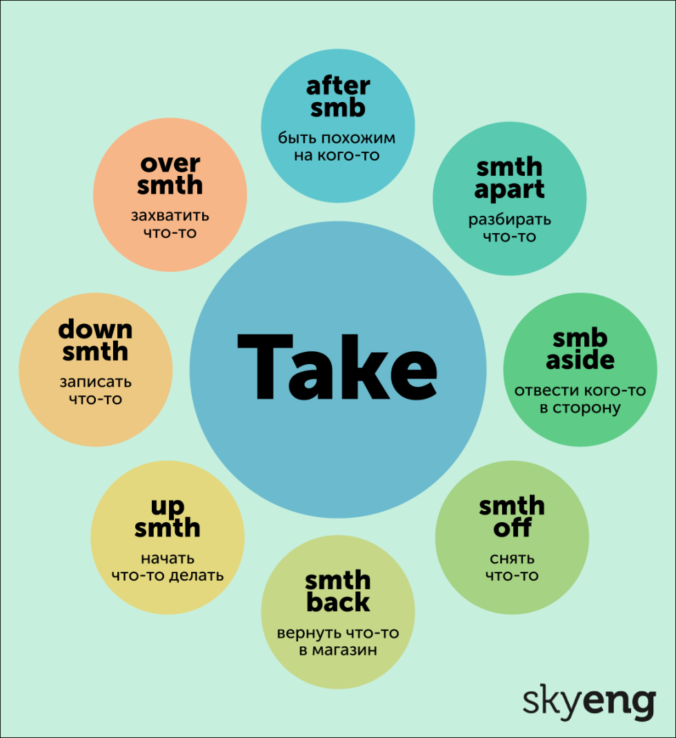 Prepositions on in under Behind Next to